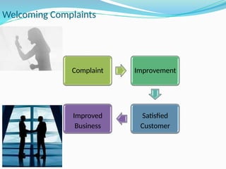 HANDLING COMPLAINT for cuctomer sevice a | PPTX