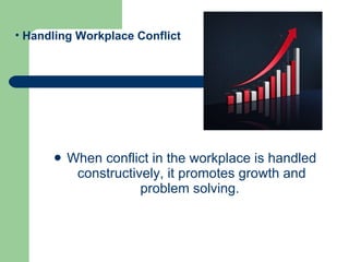 When conflict in the workplace is handled constructively, it promotes growth and problem solving.  Handling Workplace Conflict 