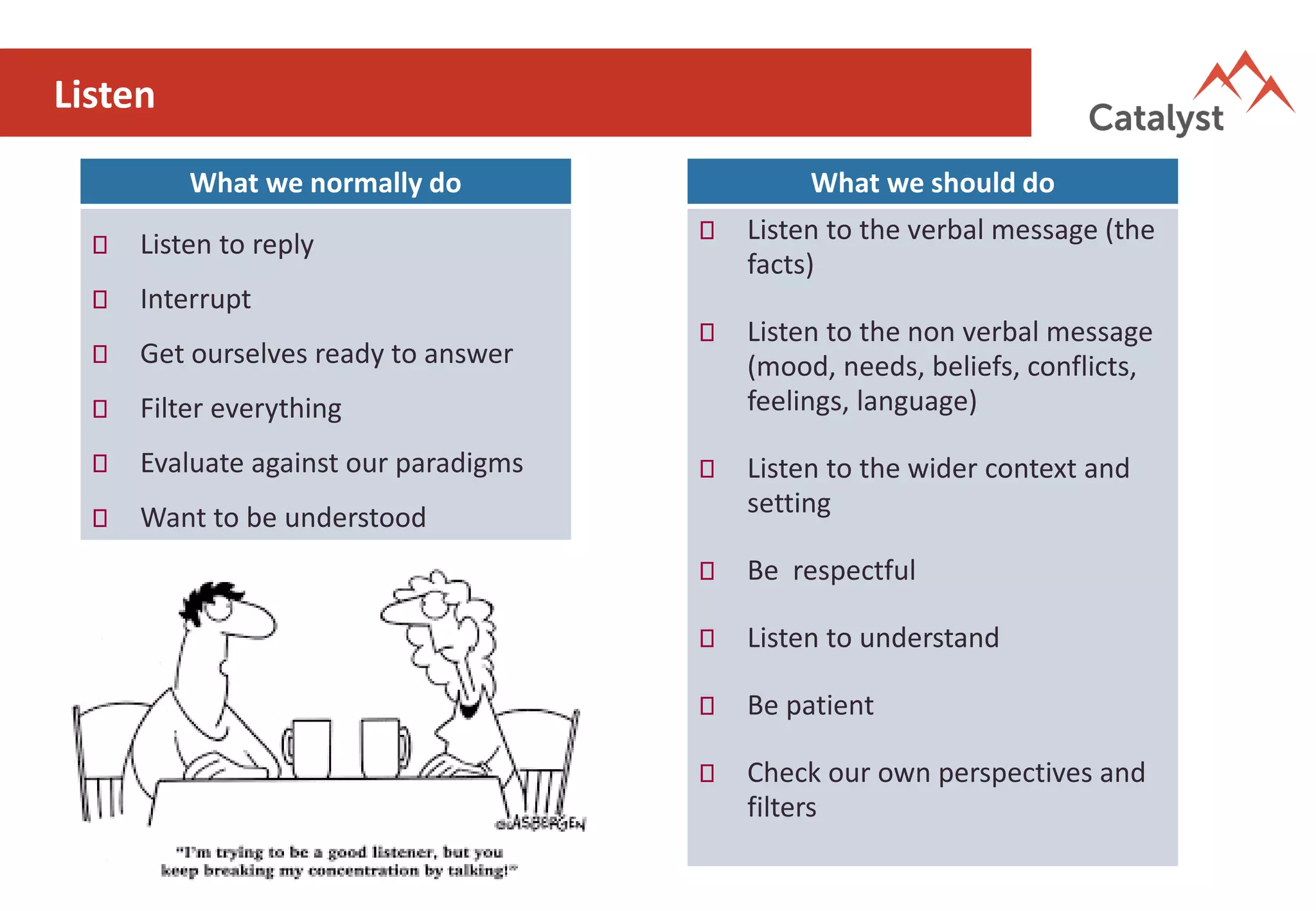 Listen
What we normally do
Listen to reply
Interrupt
Get ourselves ready to answer
Filter everything
Evaluate against our paradigms
Want to be understood
What we should do
Listen to the verbal message (the
facts)
Listen to the non verbal message
(mood, needs, beliefs, conflicts,
feelings, language)
Listen to the wider context and
setting
Be respectful
Listen to understand
Be patient
Check our own perspectives and
filters
 