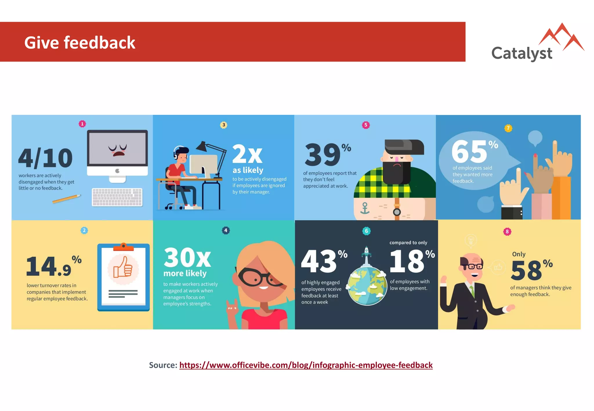 Give feedback
Source: https://www.officevibe.com/blog/infographic-employee-feedback
 