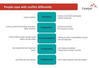 Handling Conflict with Confidence | PDF