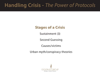 Stages of a Crisis
Sustainment (3)
   Second Guessing
   Causes/victims
   Urban myth/conspiracy theories
 