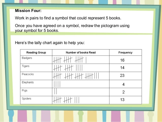 Tally Chart Symbols