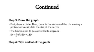 Continued
Step 3: Draw the graph
• First, draw a circle. Then, draw in the sectors of the circle using a
protractor to calculate the size of the sector.
• The fraction has to be converted to degrees
Ex –
1
2
of 360o =180o
Step 4: Title and label the graph
 