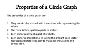 Properties of a Circle Graph
The properties of a circle graph are:
1. They are circular shaped with the entire circle representing the
whole.
2. The circle is then split into parts or sectors.
3. Each sector represent a part of a whole.
4. Each sector is proportional in size to the amount each sector
represents therefore its easy to make generalizations and
comparison.
 