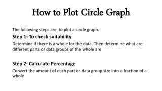 How to Plot Circle Graph
The following steps are to plot a circle graph.
Step 1: To check suitability
Determine if there is a whole for the data. Then determine what are
different parts or data groups of the whole are
Step 2: Calculate Percentage
Convert the amount of each part or data group size into a fraction of a
whole
 