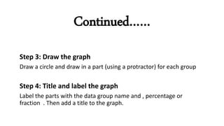 Continued……
Step 3: Draw the graph
Draw a circle and draw in a part (using a protractor) for each group
Step 4: Title and label the graph
Label the parts with the data group name and , percentage or
fraction . Then add a title to the graph.
 