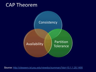 CAP TheoremSource:http://citeseerx.ist.psu.edu/viewdoc/summary?doi=10.1.1.20.1495