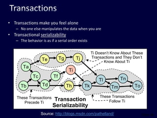 TransactionsTransactions make you feel aloneNo one else manipulates the data when you areTransactional serializabilityThe behavior is as if a serial order existsSource:http://blogs.msdn.com/pathelland/Slide 46
