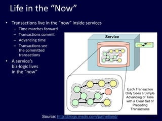 Life in the “Now”Transactions live in the “now” inside servicesTime marches forwardTransactions commit Advancing timeTransactions see the committed transactionsA service’s biz-logic lives in the “now”Source:http://blogs.msdn.com/pathelland/Slide 47