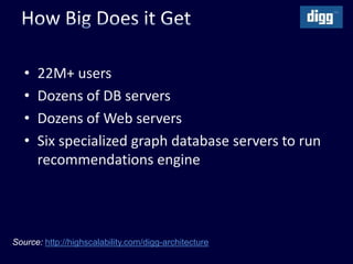 How Big Does it Get22M+ usersDozens of DB serversDozens of Web serversSix specialized graph database servers to run recommendations engineSource:http://highscalability.com/digg-architecture