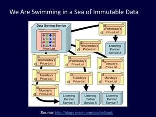  RPC, 2-phase commit, remote method calls…