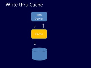 Versions and Distributed SystemsCan’t have “the same” dataat many locationsUnless it isa snapshotChanging distributed dataneeds versionsCreates asnapshot…Source:http://blogs.msdn.com/pathelland/
