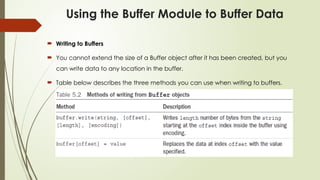 Handling Data Input Output in Node.js.pptx