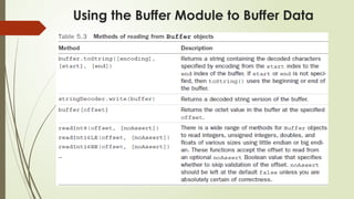 Handling Data Input Output in Node.js.pptx