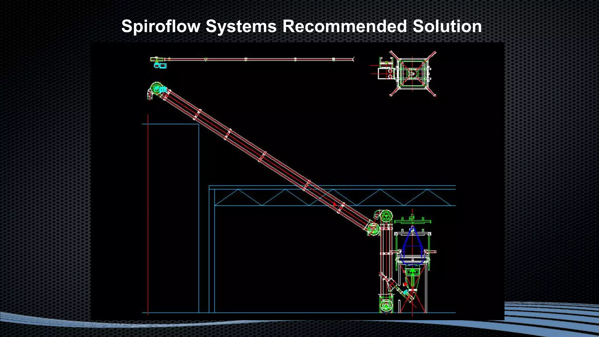 Spiroflow Systems Recommended Solution
 
