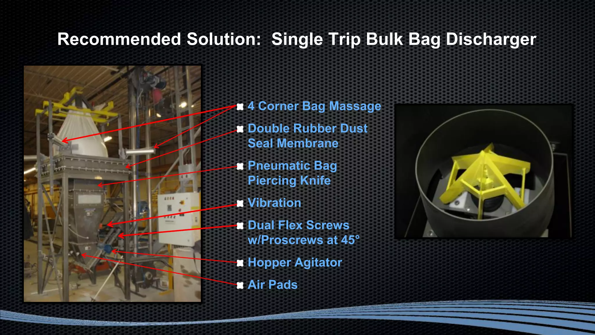 Recommended Solution: Single Trip Bulk Bag Discharger
4 Corner Bag Massage
Double Rubber Dust
Seal Membrane
Pneumatic Bag
Piercing Knife
Vibration
Dual Flex Screws
w/Proscrews at 45°
Hopper Agitator
Air Pads
 