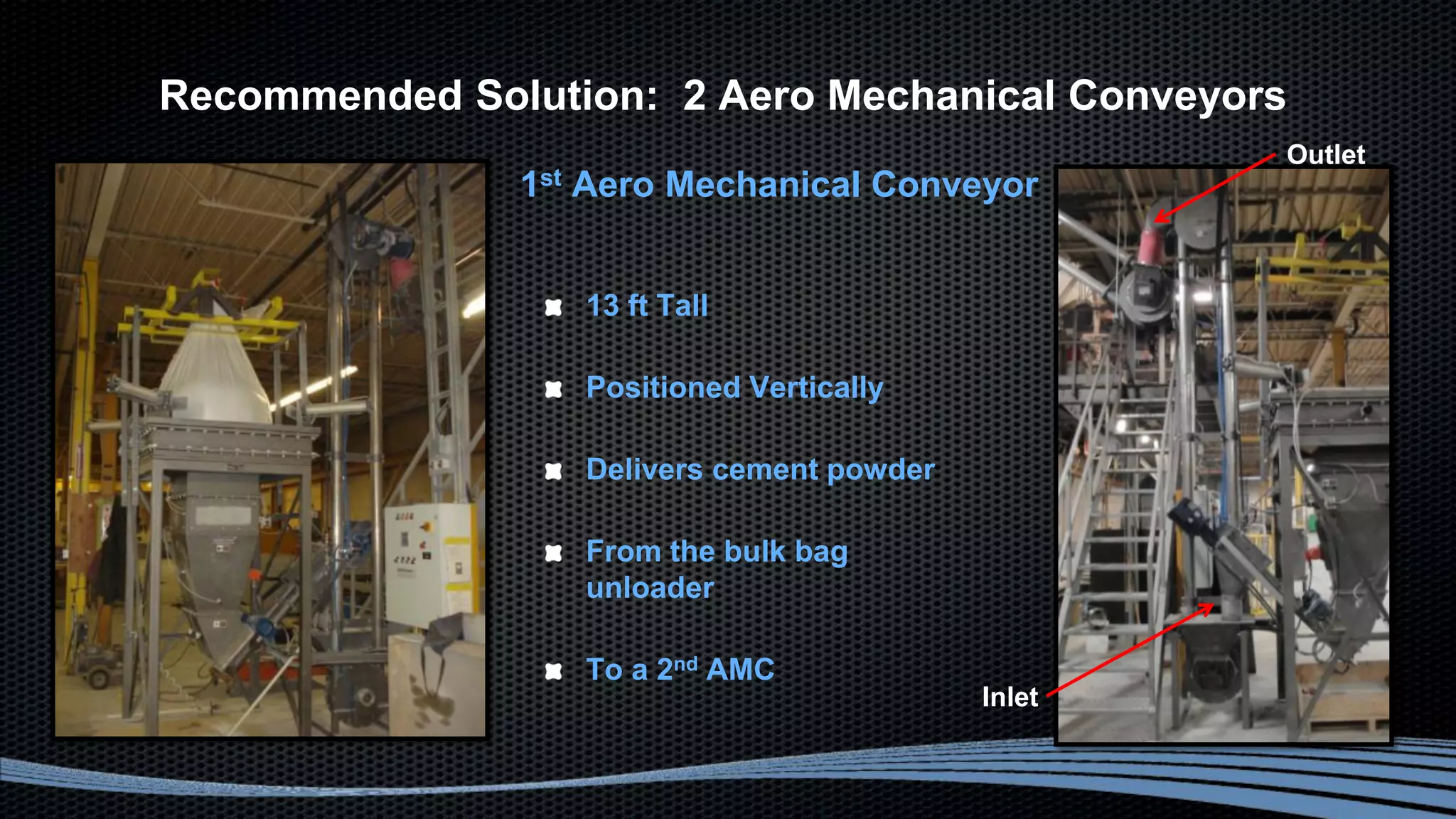 Recommended Solution: 2 Aero Mechanical Conveyors
1st Aero Mechanical Conveyor
13 ft Tall
Positioned Vertically
Delivers cement powder
From the bulk bag
unloader
To a 2nd AMC
Inlet
Outlet
 