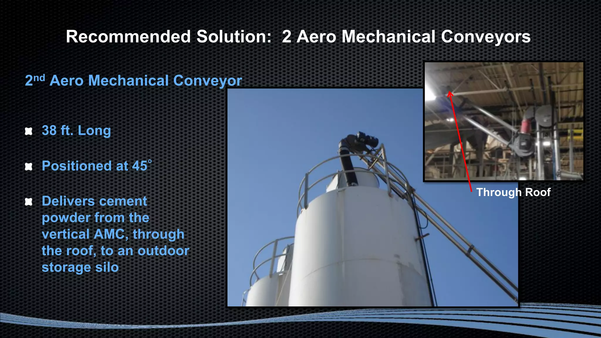 2nd Aero Mechanical Conveyor
38 ft. Long
Positioned at 45°
Delivers cement
powder from the
vertical AMC, through
the roof, to an outdoor
storage silo
Through Roof
Recommended Solution: 2 Aero Mechanical Conveyors
 