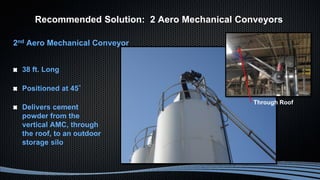 2nd Aero Mechanical Conveyor
38 ft. Long
Positioned at 45°
Delivers cement
powder from the
vertical AMC, through
the roof, to an outdoor
storage silo
Through Roof
Recommended Solution: 2 Aero Mechanical Conveyors
 