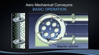 Aero Mechanical Conveyors:
BASIC OPERATION
 