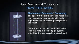 Aero Mechanical Conveyors:
HOW THEY WORK
Mechanical ‘Pneumatic’ Conveying:
The speed of the disks traveling inside the
conveying tube draws material into the
slipstream until its centrifugally ejected at
the outlet.
Discs are attached to a continuous cable
loop that runs in a sealed pipe system
with drive & return sprockets at each end.
 