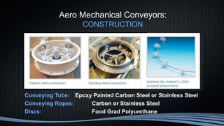 Aero Mechanical Conveyors:
CONSTRUCTION
Conveying Tube: Epoxy Painted Carbon Steel or Stainless Steel
Conveying Ropes: Carbon or Stainless Steel
Discs: Food Grad Polyurethane
 