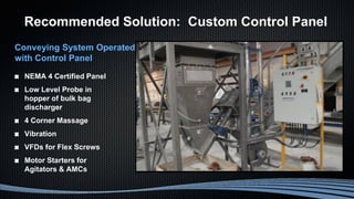 Recommended Solution: Custom Control Panel
Conveying System Operated
with Control Panel
NEMA 4 Certified Panel
Low Level Probe in
hopper of bulk bag
discharger
4 Corner Massage
Vibration
VFDs for Flex Screws
Motor Starters for
Agitators & AMCs
 