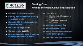 Starting Over:
Finding the Right Conveying Solution
RELIABLE, CLOSED System
Convey without material build up
or excessive wear
Unload 2,000 lb bulk bags in 30
minutes or less
Unload bulk bags inside
Convey to silo outside
Operate in temperature & weather
extremes in Ontario, Canada
Dust free to
Minimize material exposure to
moisture
Provide clean, safe work
environment
Maximum product flow
Minimal product loss
Prove recommended solution
works before purchase
Provide a Solution Guarantee
 