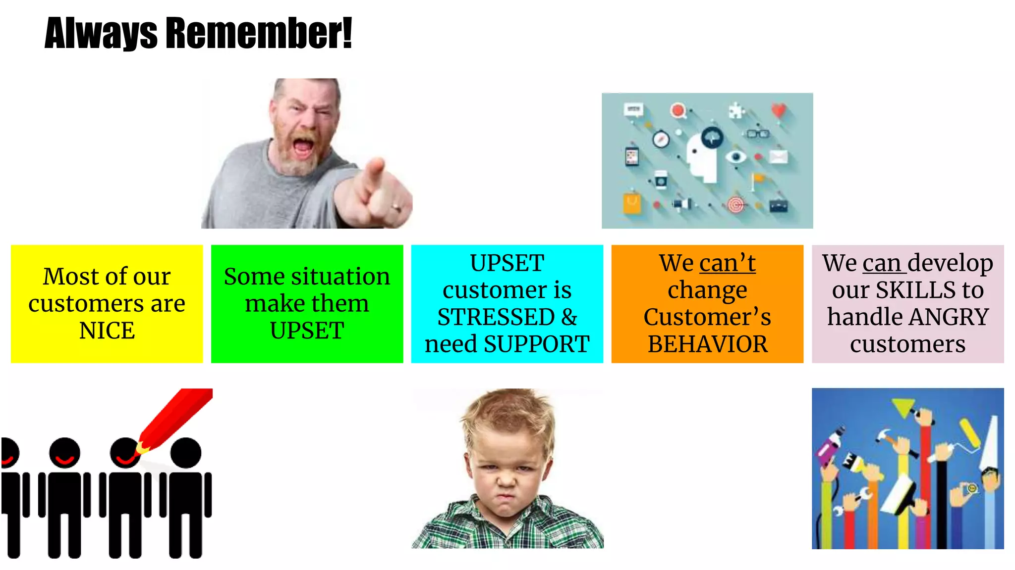 Always Remember!
Most of our
customers are
NICE
UPSET
customer is
STRESSED &
need SUPPORT
We can’t
change
Customer’s
BEHAVIOR
We can develop
our SKILLS to
handle ANGRY
customers
Some situation
make them
UPSET
 