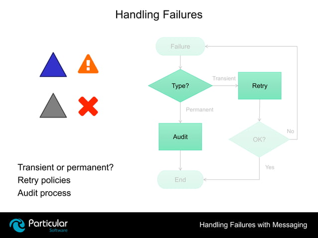 Handling Failures with Messaging | PPT