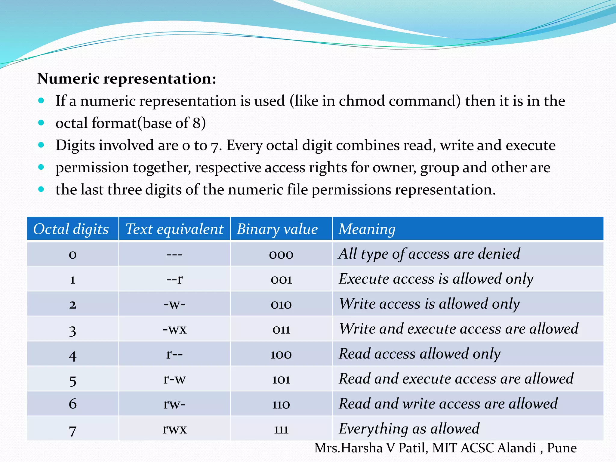 Numeric representation:
 If a numeric representation is used (like in chmod command) then it is in the
 octal format(base of 8)
 Digits involved are 0 to 7. Every octal digit combines read, write and execute
 permission together, respective access rights for owner, group and other are
 the last three digits of the numeric file permissions representation.
Octal digits Text equivalent Binary value Meaning
0 --- 000 All type of access are denied
1 --r 001 Execute access is allowed only
2 -w- 010 Write access is allowed only
3 -wx 011 Write and execute access are allowed
4 r-- 100 Read access allowed only
5 r-w 101 Read and execute access are allowed
6 rw- 110 Read and write access are allowed
7 rwx 111 Everything as allowed
Mrs.Harsha V Patil, MIT ACSC Alandi , Pune
 