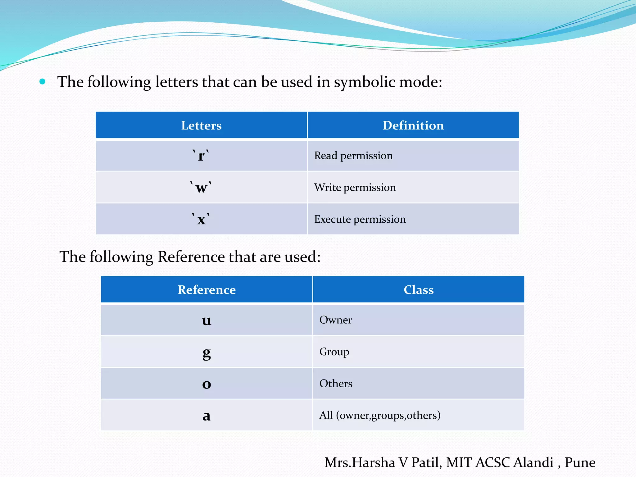  The following letters that can be used in symbolic mode:
Letters Definition
`r` Read permission
`w` Write permission
`x` Execute permission
The following Reference that are used:
Reference Class
u Owner
g Group
o Others
a All (owner,groups,others)
Mrs.Harsha V Patil, MIT ACSC Alandi , Pune
 