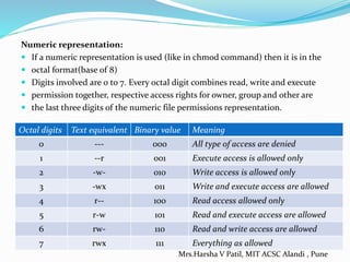Numeric representation:
 If a numeric representation is used (like in chmod command) then it is in the
 octal format(base of 8)
 Digits involved are 0 to 7. Every octal digit combines read, write and execute
 permission together, respective access rights for owner, group and other are
 the last three digits of the numeric file permissions representation.
Octal digits Text equivalent Binary value Meaning
0 --- 000 All type of access are denied
1 --r 001 Execute access is allowed only
2 -w- 010 Write access is allowed only
3 -wx 011 Write and execute access are allowed
4 r-- 100 Read access allowed only
5 r-w 101 Read and execute access are allowed
6 rw- 110 Read and write access are allowed
7 rwx 111 Everything as allowed
Mrs.Harsha V Patil, MIT ACSC Alandi , Pune
 