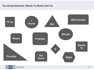 The Verbal Element: Words To Watch Out For




                       I                                   Well Actually
   I’ll Try
                     Guess             But



                                                  Should
          Maybe            Probably

                                                                 Seems
                                             If                    To


   Possibly                   You
                             Know                    Might



                                                                           24
                                                                   24
 