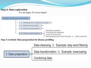 Step 4: Data exploration
It’s not lupus. It’s never lupus!
Step 3 revisited: Data preparation for disease profiling
 