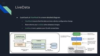 LiveData
● Look back at ViewModel in a more detailed diagram:
○ ViewModel ensures that the data survives a device configuration change.
○ Room informs your LiveData when database changes.
○ LiveData, in turn, updates your UI with revised data.
 