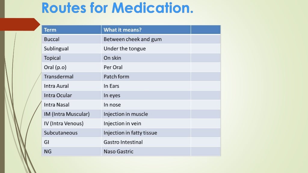 Handling medication ppt