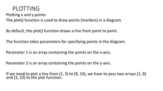 PLOTTING
Plotting x and y points
The plot() function is used to draw points (markers) in a diagram.
By default, the plot() function draws a line from point to point.
The function takes parameters for specifying points in the diagram.
Parameter 1 is an array containing the points on the x-axis.
Parameter 2 is an array containing the points on the y-axis.
If we need to plot a line from (1, 3) to (8, 10), we have to pass two arrays [1, 8]
and [3, 10] to the plot function.
 