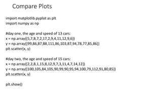 Compare Plots
import matplotlib.pyplot as plt
import numpy as np
#day one, the age and speed of 13 cars:
x = np.array([5,7,8,7,2,17,2,9,4,11,12,9,6])
y = np.array([99,86,87,88,111,86,103,87,94,78,77,85,86])
plt.scatter(x, y)
#day two, the age and speed of 15 cars:
x = np.array([2,2,8,1,15,8,12,9,7,3,11,4,7,14,12])
y = np.array([100,105,84,105,90,99,90,95,94,100,79,112,91,80,85])
plt.scatter(x, y)
plt.show()
 