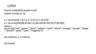 color
import matplotlib.pyplot as plt
import numpy as np
x = np.array([5,7,8,7,2,17,2,9,4,11,12,9,6])
y = np.array([99,86,87,88,111,86,103,87,94,78,77,85,86])
colors =
np.array(["red","green","blue","yellow","pink","black","orange","purple","beige
","brown","gray","cyan","magenta"])
plt.scatter(x, y, c=colors)
plt.show()
 