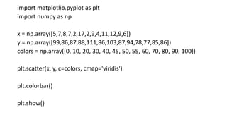 import matplotlib.pyplot as plt
import numpy as np
x = np.array([5,7,8,7,2,17,2,9,4,11,12,9,6])
y = np.array([99,86,87,88,111,86,103,87,94,78,77,85,86])
colors = np.array([0, 10, 20, 30, 40, 45, 50, 55, 60, 70, 80, 90, 100])
plt.scatter(x, y, c=colors, cmap='viridis')
plt.colorbar()
plt.show()
 