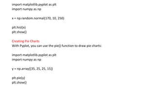 import matplotlib.pyplot as plt
import numpy as np
x = np.random.normal(170, 10, 250)
plt.hist(x)
plt.show()
Creating Pie Charts
With Pyplot, you can use the pie() function to draw pie charts:
import matplotlib.pyplot as plt
import numpy as np
y = np.array([35, 25, 25, 15])
plt.pie(y)
plt.show()
 