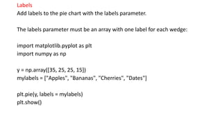Labels
Add labels to the pie chart with the labels parameter.
The labels parameter must be an array with one label for each wedge:
import matplotlib.pyplot as plt
import numpy as np
y = np.array([35, 25, 25, 15])
mylabels = ["Apples", "Bananas", "Cherries", "Dates"]
plt.pie(y, labels = mylabels)
plt.show()
 