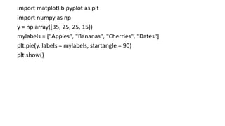 import matplotlib.pyplot as plt
import numpy as np
y = np.array([35, 25, 25, 15])
mylabels = ["Apples", "Bananas", "Cherries", "Dates"]
plt.pie(y, labels = mylabels, startangle = 90)
plt.show()
 