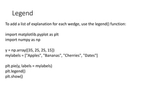 Legend
To add a list of explanation for each wedge, use the legend() function:
import matplotlib.pyplot as plt
import numpy as np
y = np.array([35, 25, 25, 15])
mylabels = ["Apples", "Bananas", "Cherries", "Dates"]
plt.pie(y, labels = mylabels)
plt.legend()
plt.show()
 