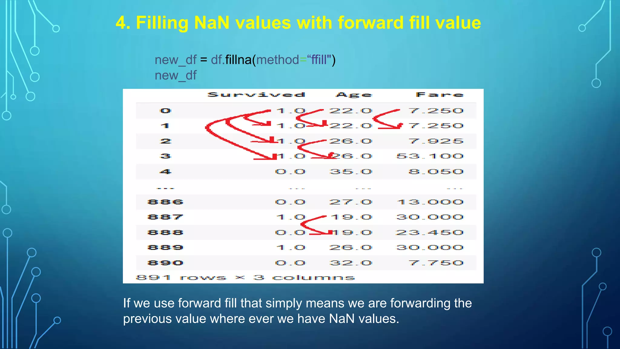 Handling Missing Values for Machine Learning.pptx | Databases ...