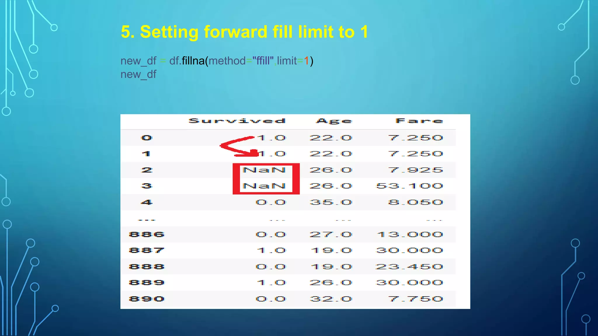 5. Setting forward fill limit to 1
new_df = df.fillna(method="ffill",limit=1)
new_df
 