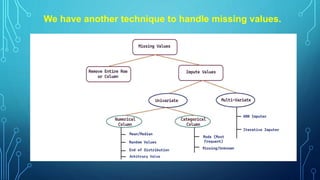 6 most popular techniques for handling missing values... Handling Missing Values for Machine Learning.pptx