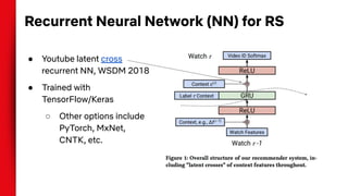 Recurrent Neural Network (NN) for RS
● Youtube latent cross
recurrent NN, WSDM 2018
● Trained with
TensorFlow/Keras
○ Other options include
PyTorch, MxNet,
CNTK, etc.
 